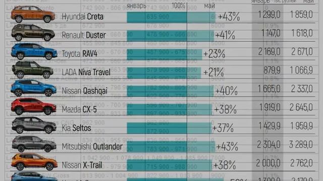 В России повысились цены на четыре модели Chevrolet смотреть онлайн