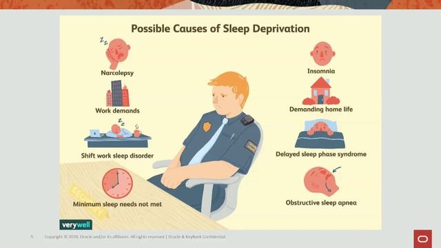 Deepa Desai, Oracle, on the Importance of Sleep смотреть онлайн