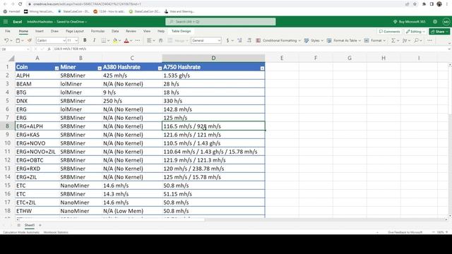 Intel Arc A380 & A750 Mining Hashrates смотреть онлайн