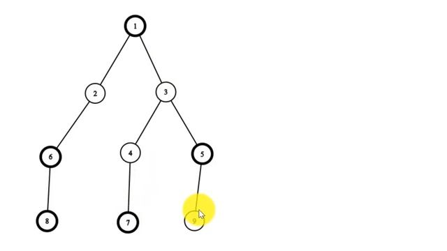 Programación dinámica en árboles | maximum white subtree смотреть онлайн