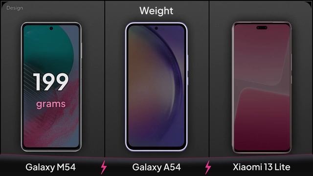 Galaxy M54 vs Galaxy A54 vs Xiaomi 13 Lite |@MobileNerdTech смотреть онлайн