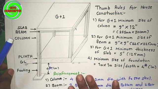 Minimum Size of Column, Beam, Slab and Depth of Foundation for G + 1 Storey Slab (2023) смотреть онлайн