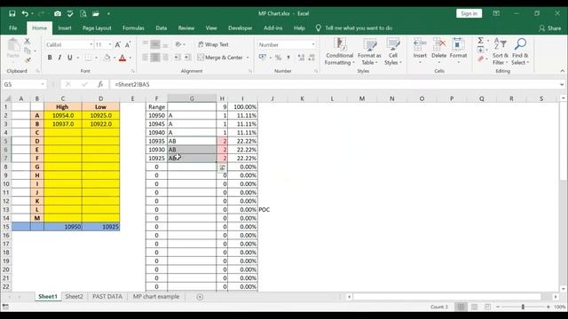 3. How to Plot the Market Profile Chart смотреть онлайн