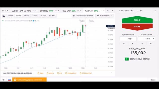 Торговля на OlympTrade по системе Мартингейла на демосчете новичком (Часть 2). смотреть онлайн