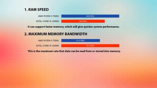 AMD Ryzen 5 7520U vs INTEL Core i5 12450H Technical Comparison смотреть онлайн