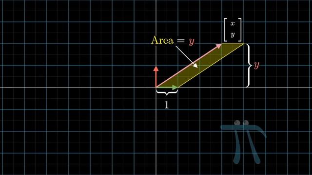 Cramer's rule, explained geometrically | Chapter 12, Essence of linear algebra смотреть онлайн