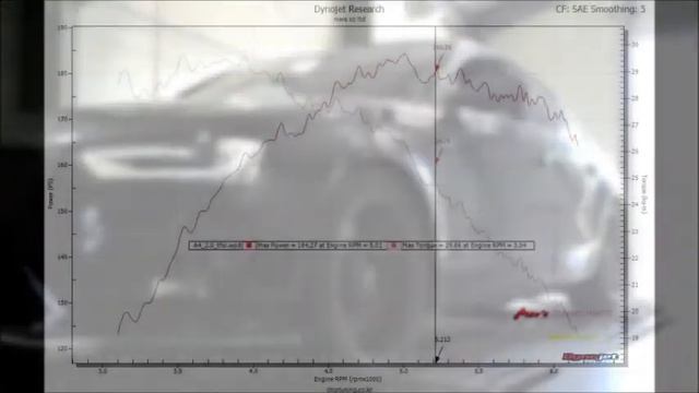 2012 AUDI A4 2.0 TFSI Quattro Mar's ECU Tune ST2 Dyno Test 239HP смотреть онлайн
