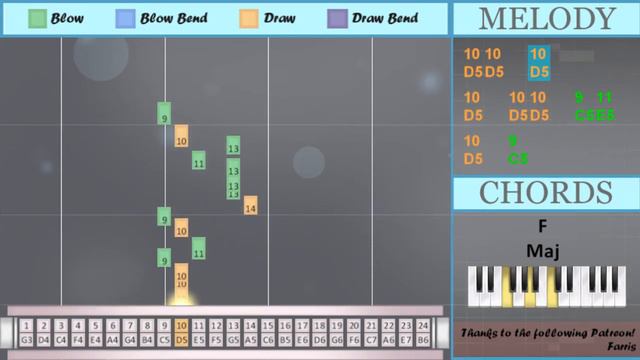 How to play 7 Years by Lukas Graham on Tremolo Harmonica 24 Holes (Tutorial) смотреть онлайн