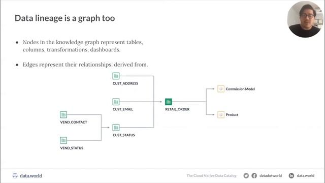 Why a data catalog powered by a knowledge graph is the foundation of a data fabric? смотреть онлайн