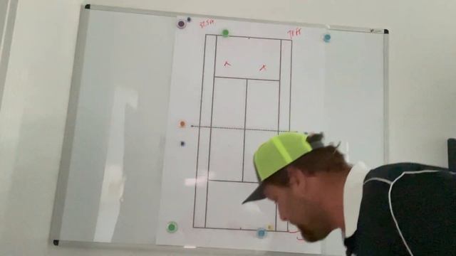 Lets play tennis - 4 singles strategy MUST DOS to improve your tennis game смотреть онлайн