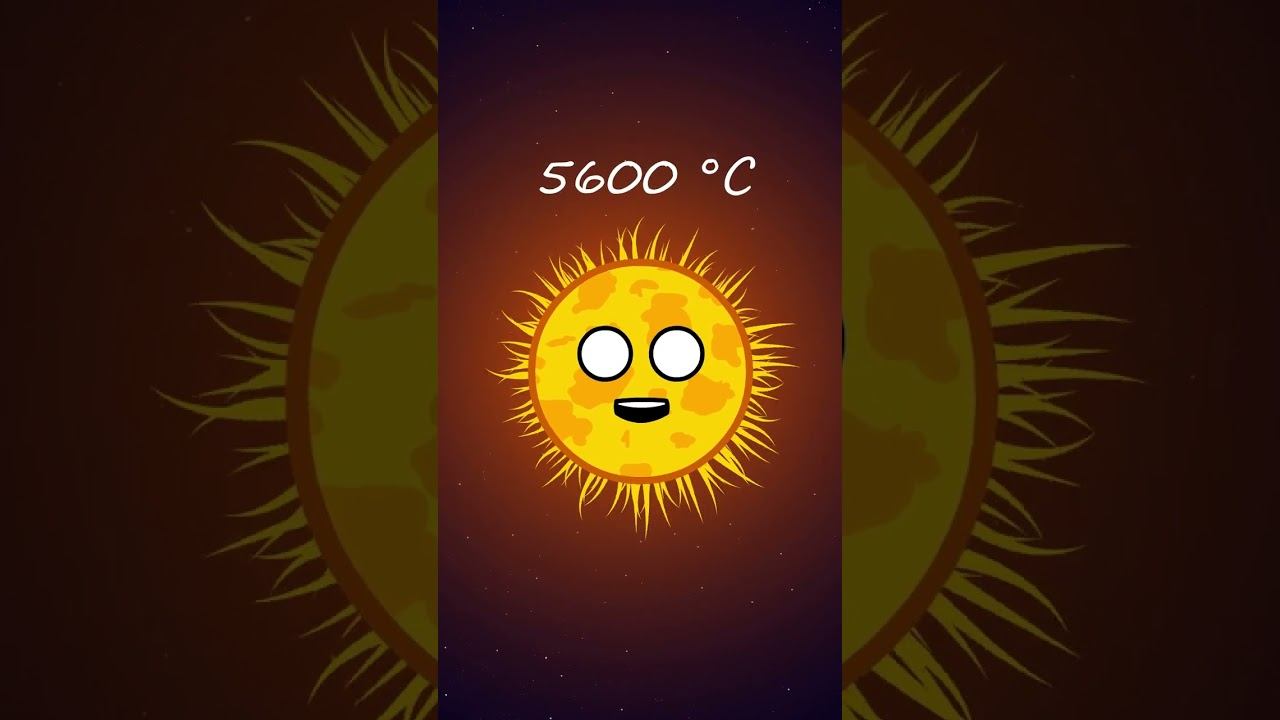 Температура Солнца Против Молнии Земли #planetballs смотреть онлайн