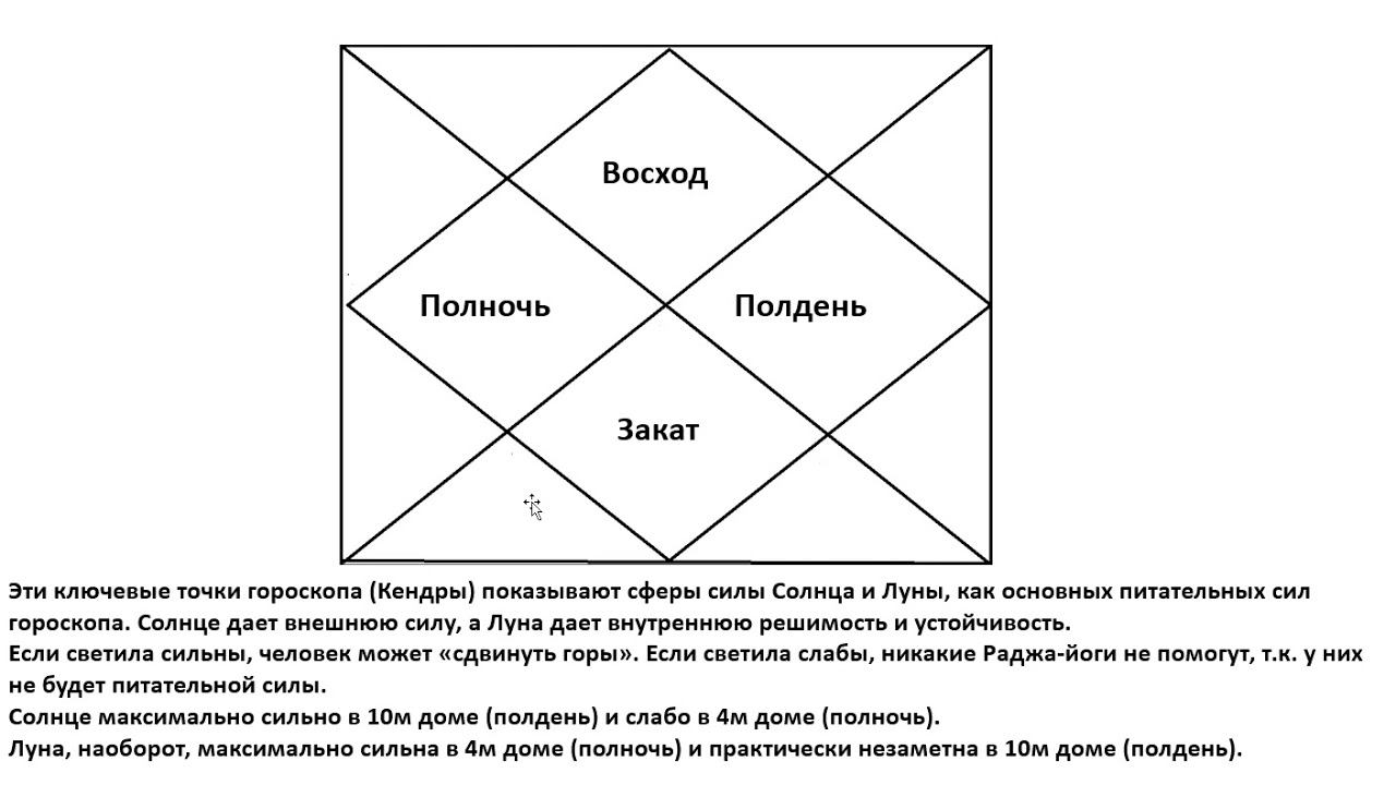 Астрология SSS1. БК 30 Планетные йоги (Тушкин) смотреть онлайн