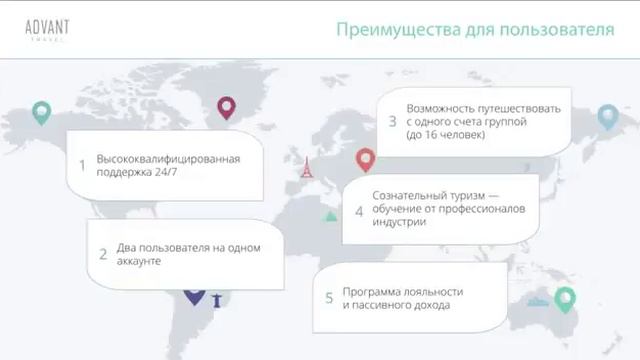 Advant Travel НОВАЯ краткая презентация 1 смотреть онлайн