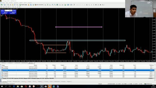 Знакомство с торговой стратегией Hunter для новичков. 29.10.2019