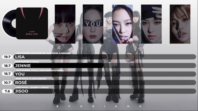 [LINE DISTRIBUTION] BLACKPINK (블랙핑크) 'PINK VENOM' - You As A Member || 5 Members Ver. смотреть онлайн