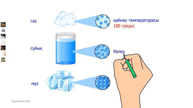 Заттардың қасиеті Жаратылыстану Ахметова Айымгуль