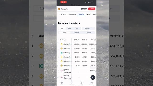 Cheat Binance Spot Trading and Make 50USDT Daily Profit - BINANCE SPOT TRADING TRICK 2023 смотреть онлайн