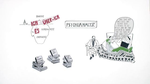 Sigmund Freud Museum 2020 Neu