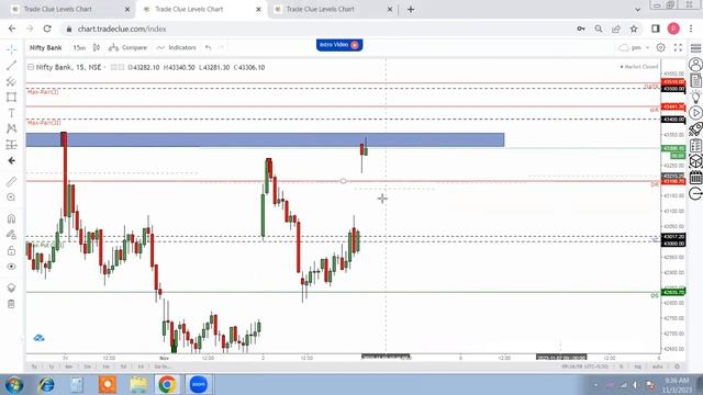 Index Live Commentary-1: 03Nov2023 ???? смотреть онлайн