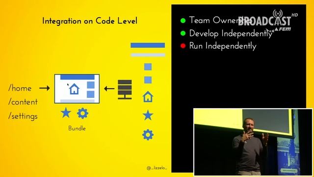 Elisabeth Engel: Break Up With Your Frontend Monolith смотреть онлайн