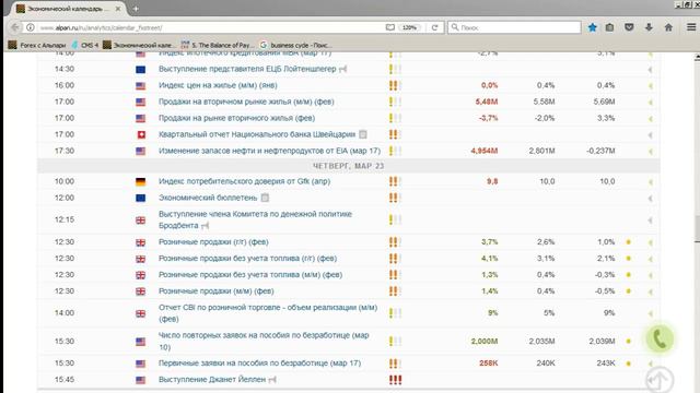 Среднесрочный анализ валютных курсов 23 03 2017 смотреть онлайн