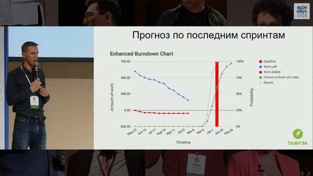 Антон Десятов. Гадалка такого не расскажет: все о будущем проекта при помощи Reliable Scrum. смотреть онлайн