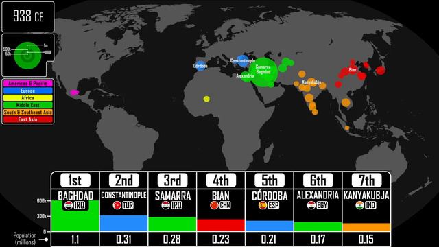 The Largest Cities Throughout History: Every Year