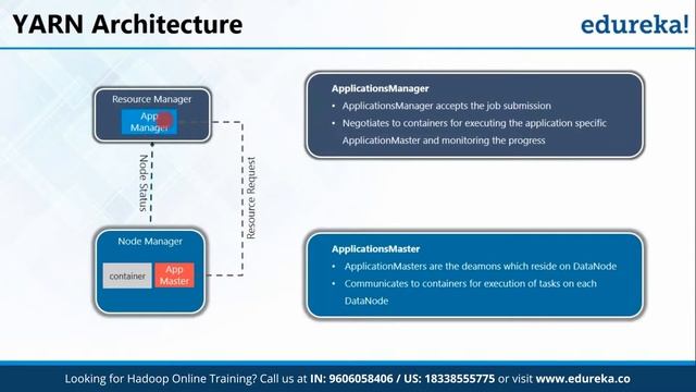 What Is Hadoop | Hadoop Tutorial For Beginners | Hadoop | Hadoop Training | Edureka Rewind - 4 смотреть онлайн