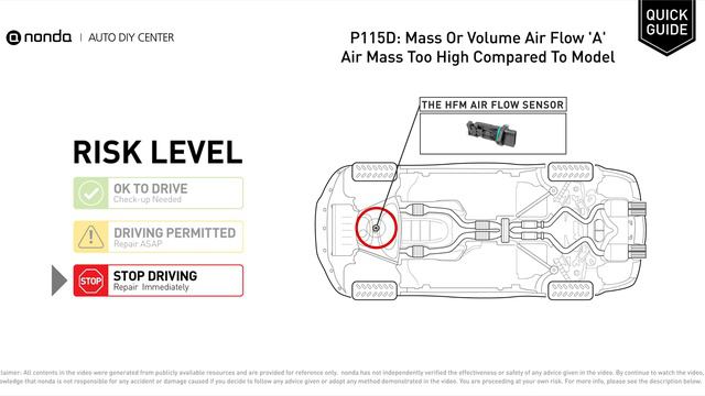 What is P115D Engine Code [Quick Guide] смотреть онлайн
