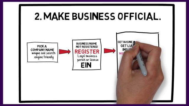 How to Start Your Own Cleaning Business in 2023 смотреть онлайн