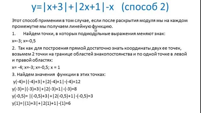 Построение графиков функций, содержащих модуль смотреть онлайн