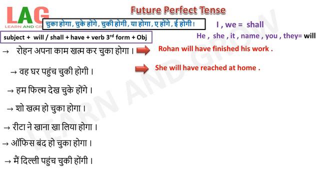 Future Perfect Tense (Hindi) смотреть онлайн