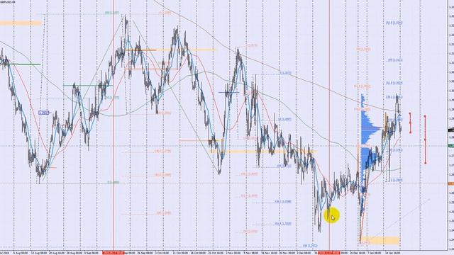Среднесрочный обзор евро (EUR/USD), фунт (GBP/USD), иена (USD/JPY) на 2019.01.21 смотреть онлайн