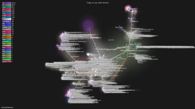 microsoft/fluentui - Gource visualisation смотреть онлайн