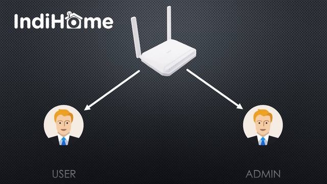Cara Mengatasi Lupa Username Password Login Router ZTE F609 Pada Indihome LUPA SANDI ZTE F609