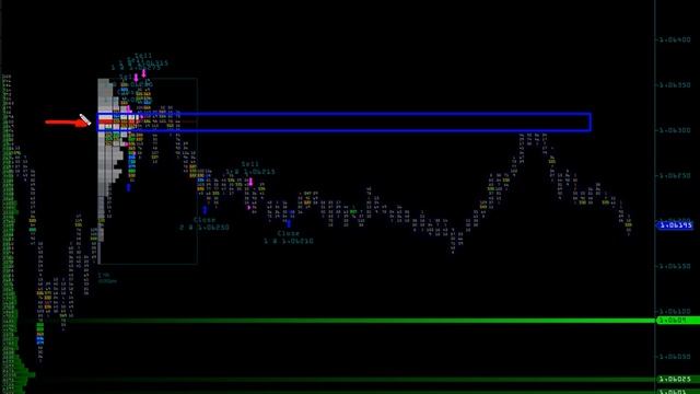 Кластерный Анализ Рынка. Два разных взгляда на одну ситуацию. смотреть онлайн