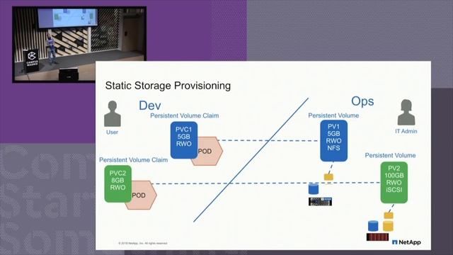 Docker Meetup @CampusMadrid - Jaime Balaña - Dynamic Storage Provisioning for Application Container смотреть онлайн