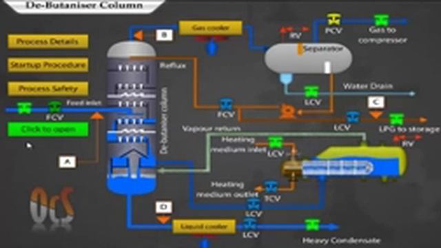 Distillation column смотреть онлайн