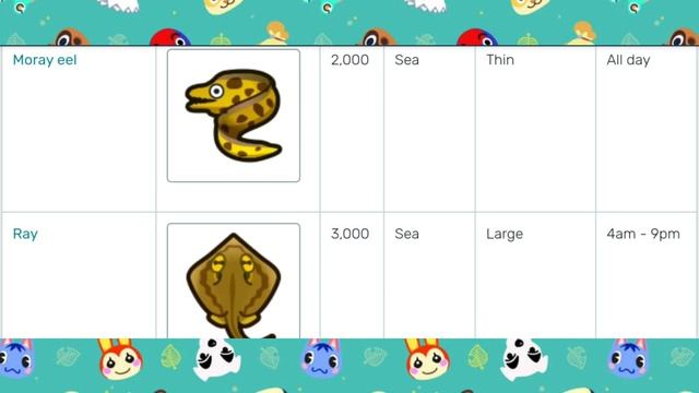 August Bugs & Fish Guide | Animal Crossing New Horizons (Northern Hemisphere) смотреть онлайн