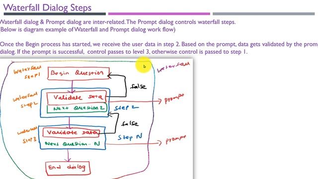08- Azure Bot Waterfall dialog Dialog - Bot Framework v4 in Tamil смотреть онлайн