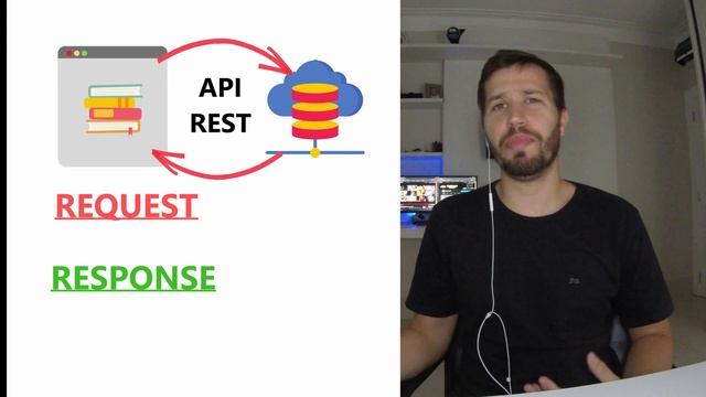 O QUE É UMA API REST? PRA QUE ELA SERVE? смотреть онлайн