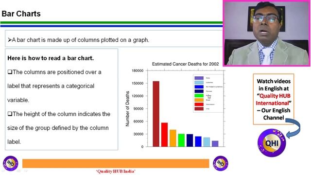 “Histogram” Vs “Bar Chart” – Differences explained with example смотреть онлайн
