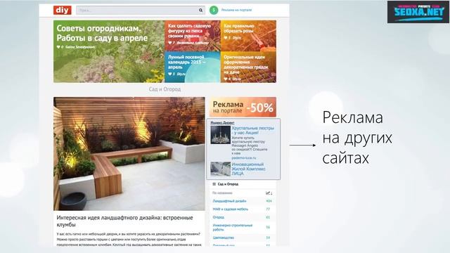 1. Что такое контекстная реклама. (Профессиональный Яндекс.Директ)