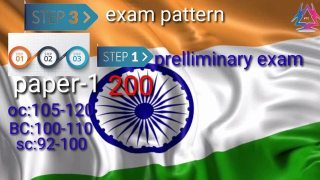 How to become an ias officer|how to become ias officer telugu|praveentechintelugu смотреть онлайн