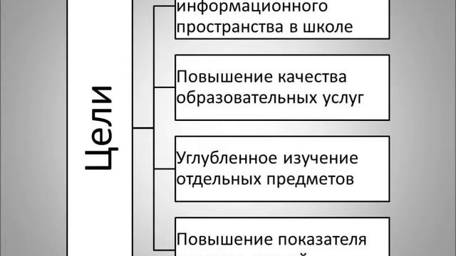 Видеопрезентация ГБОУ школа №1114 смотреть онлайн