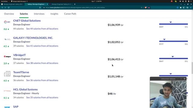 DevOps Engineer Salary 2024 | Remote DevOps Jobs смотреть онлайн