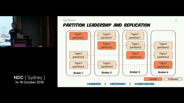Apache Kafka Event streaming platform for .NET developers - Viktor Gamov смотреть онлайн