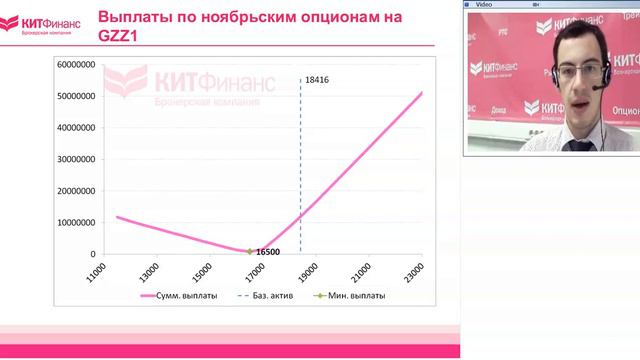 11.11.11, 13:00(мск) - Кратко о срочном аналитика КИТ Финанс смотреть онлайн