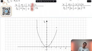 Вариант 12. Номер 22. ОГЭ по Математике 2024 Ященко. №41263