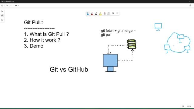 Git Pull смотреть онлайн